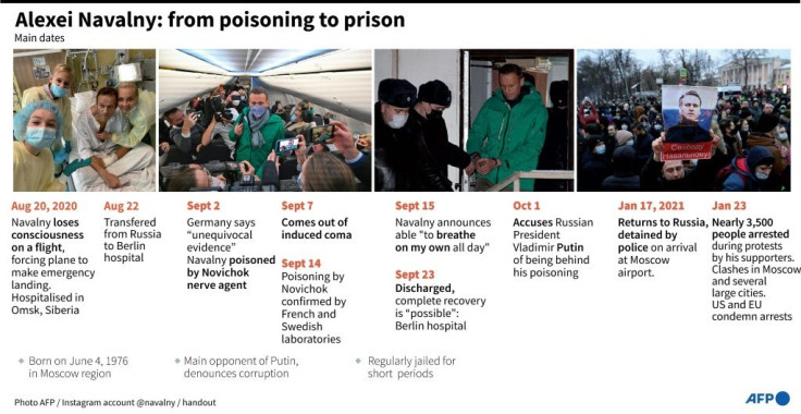 Timeline of the poisoning of Russian opposition campaigner Alexei Navalny