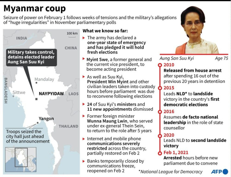 Map of Myanmar and factfile, what we know so far about the February 1 coup.