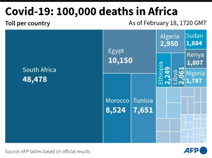 Breakdown of Covid-19 deaths by country in Africa, which on Thursday reached the threshold of 100,000 deaths