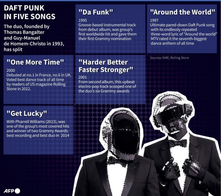 Five essential songs by the duo Daft Punk, which have announced their separation.
