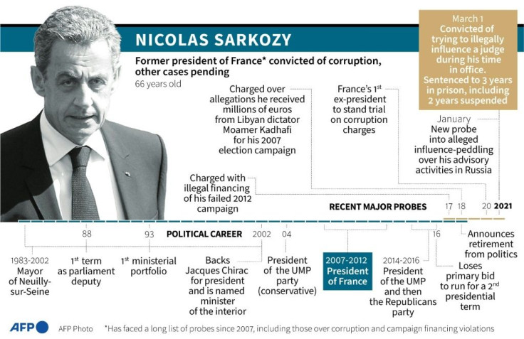 Profile of Nicolas Sarkozy, former French president