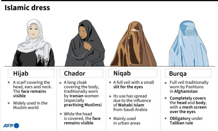 Various examples of Islamic dress.