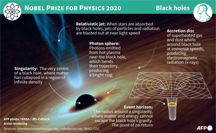 Illustration showing the different parts of a black hole