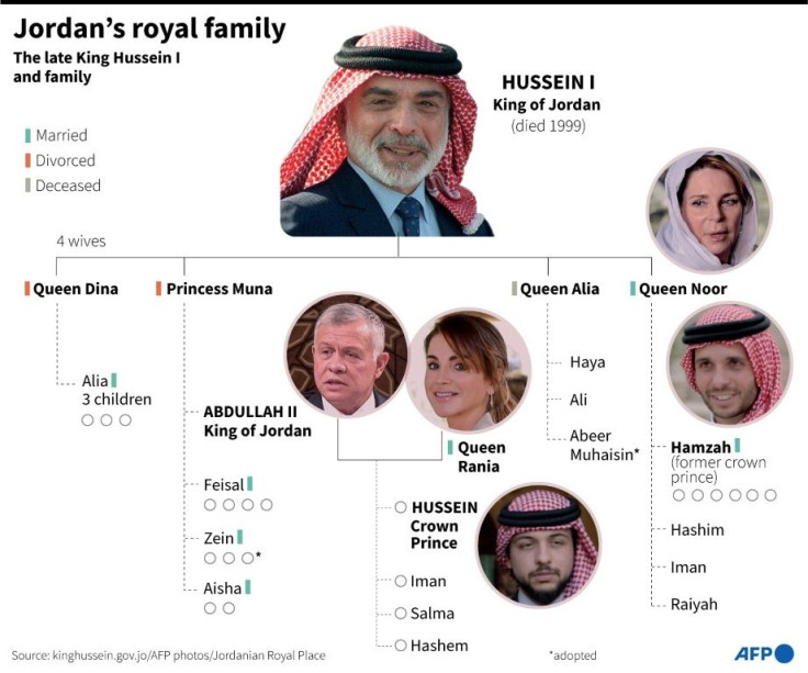 Family tree of Jordan's late king Hussein, father of current king Abdullah II and former crown prince Hamzah bin Hussein.