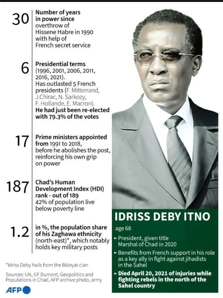 Key facts on Chad President Idriss Deby
