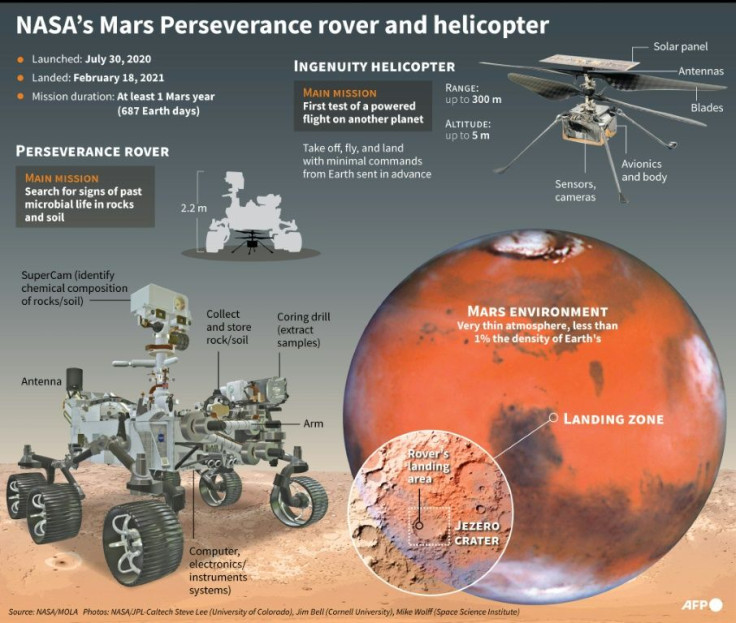 The Mars Perseverance rover and Ingenuity helicopter which landed safely on Mars on February 18.