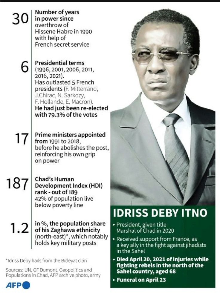 Idriss Deby: Key facts