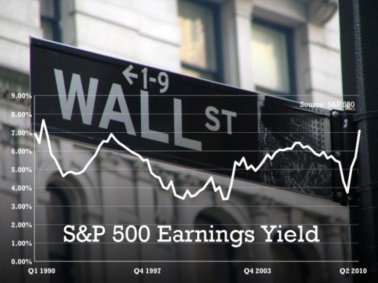 S&P 500 Index Earnings Yield