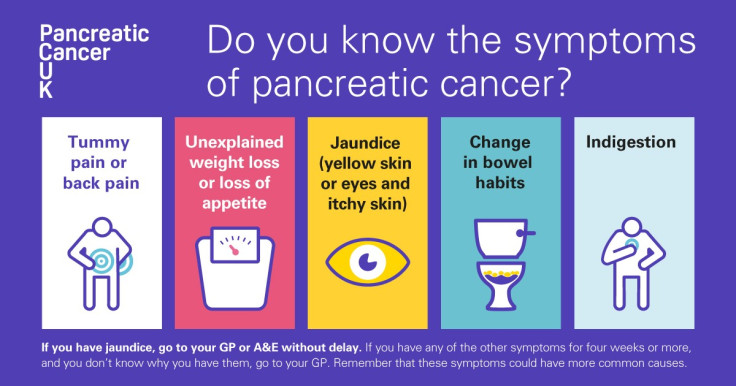 Symptoms of pancreatic cancer