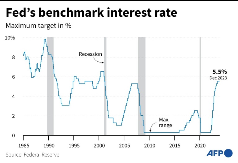 US Fed Rate Decision Could Hold Clues On Timing Of Future Cuts