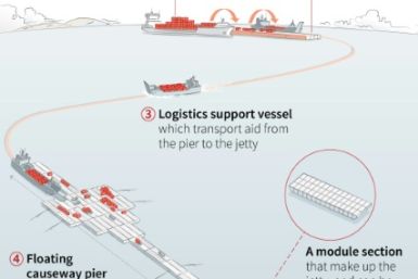 Graphic on the JLOTS (Joint Logistics Over-the-Shore) temporary port system, which the US Army has begun constructing in the Gaza Strip.