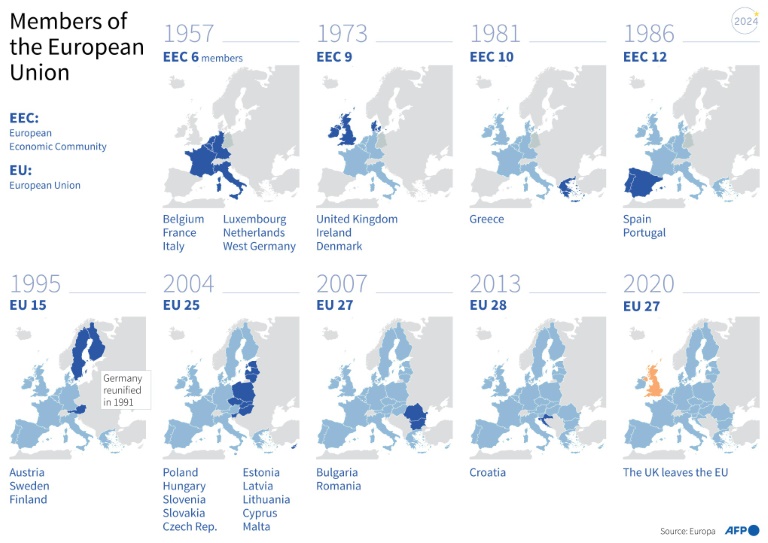 EU Votes As Far Right Eyes Gains