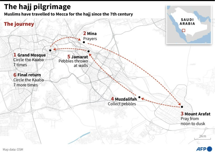 Graphic explaining the hajj pilgrimage to Mecca.