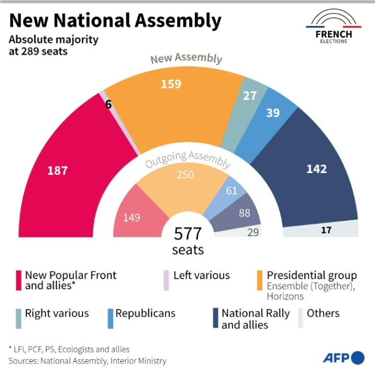 The new French parliament is split into three big blocs, with no clear majority