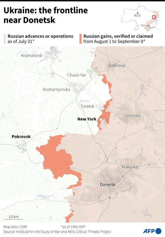 Russia has been advancing on the eastern Ukraine front for months