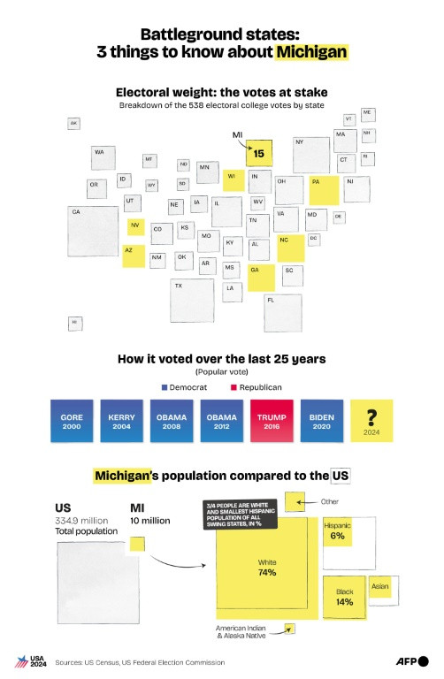 The US election battleground state of Michigan, with previous presidential election results and percentage of population by ethnic group