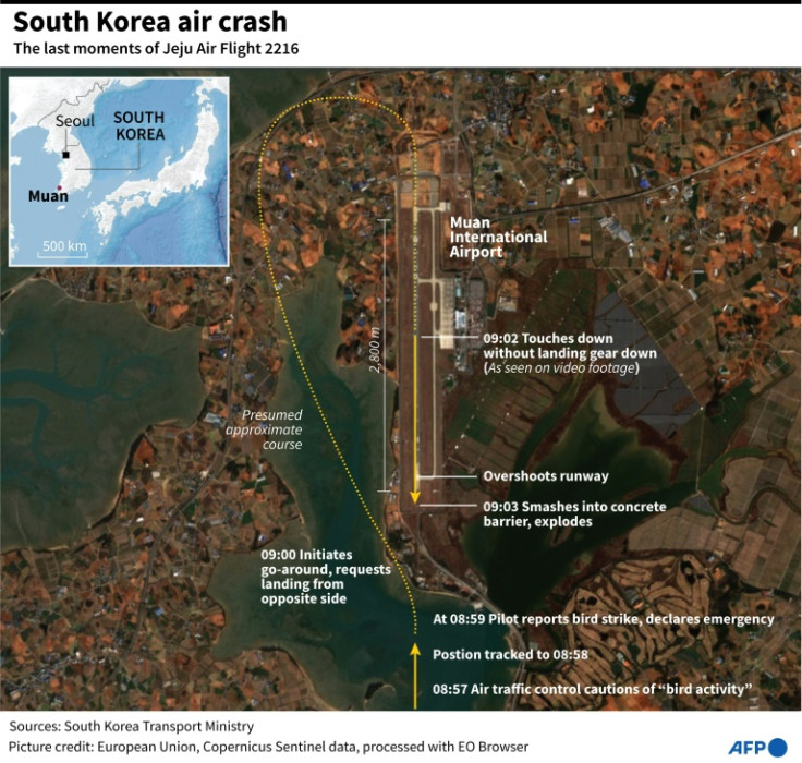 Graphic on the last moments of Jeju Air Flight 2216