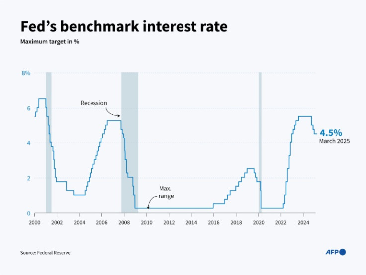 Infographic charting the changes in the benchmark interest rate of the United States Federal Reserve since 2000