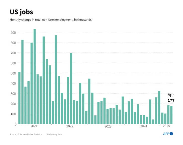 Infographic showing the number of jobs added to US economy by month since 2021, according to the Bureau of Labor Statistics