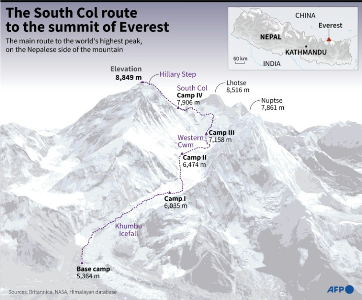 Graphic showing the main route up Everest on the Nepali side