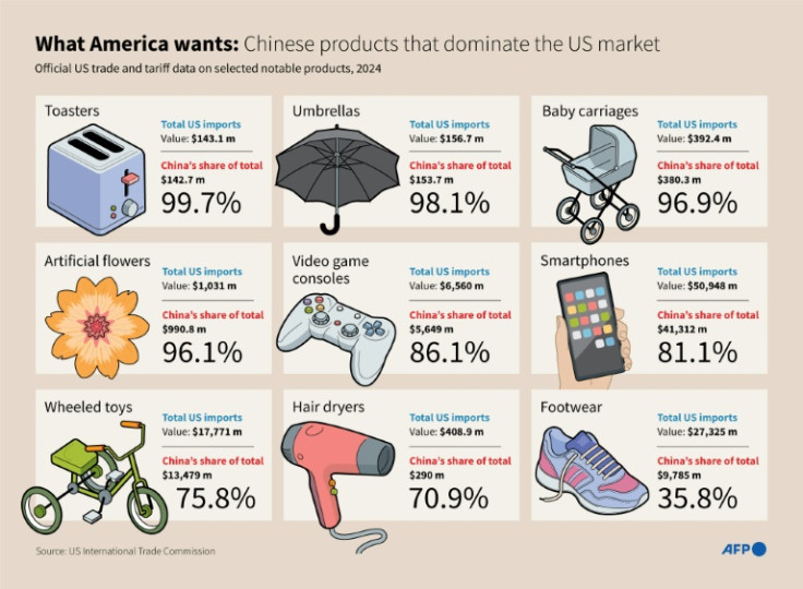 US President Donald Trump's aggressive tariffs policy has sent jitters through the world economy