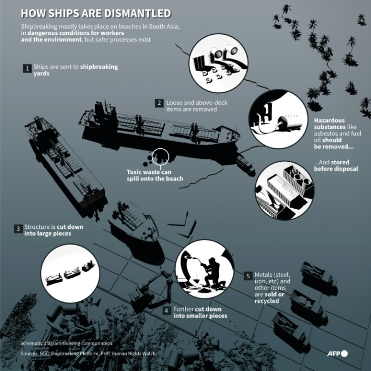 Infographic explaining the common steps for dismantling ships