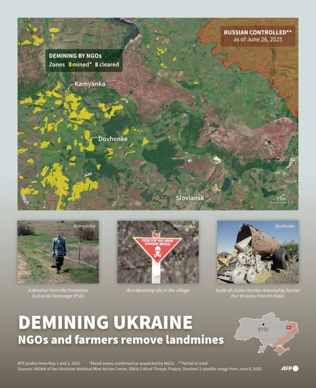 Demining Ukraine: NGOs and farmers remove landmines