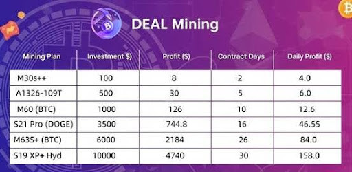 Deal Mining Price