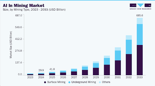 AI in Mining Market
