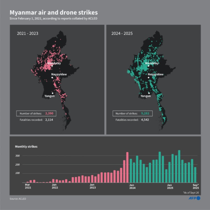 Infographic showing air and drone strikes in Myanmar in 2021-2023 and in 2024-2025, according to reports collated by ACLED.