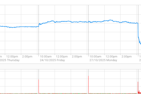 WiseTech Global shares crashed 17% to A$70.60