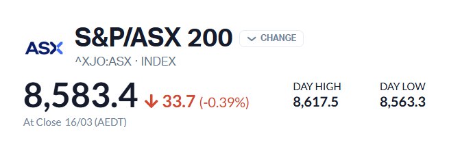 ASX 200