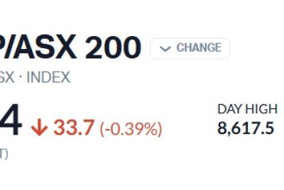 ASX 200