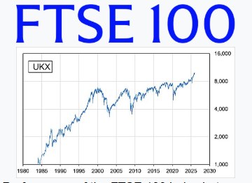 FTSE 100 Today: UK Blue-Chip Index Closes at 9,918.33 After 1.44% Slide as Investors Digest Geopolitical Risks