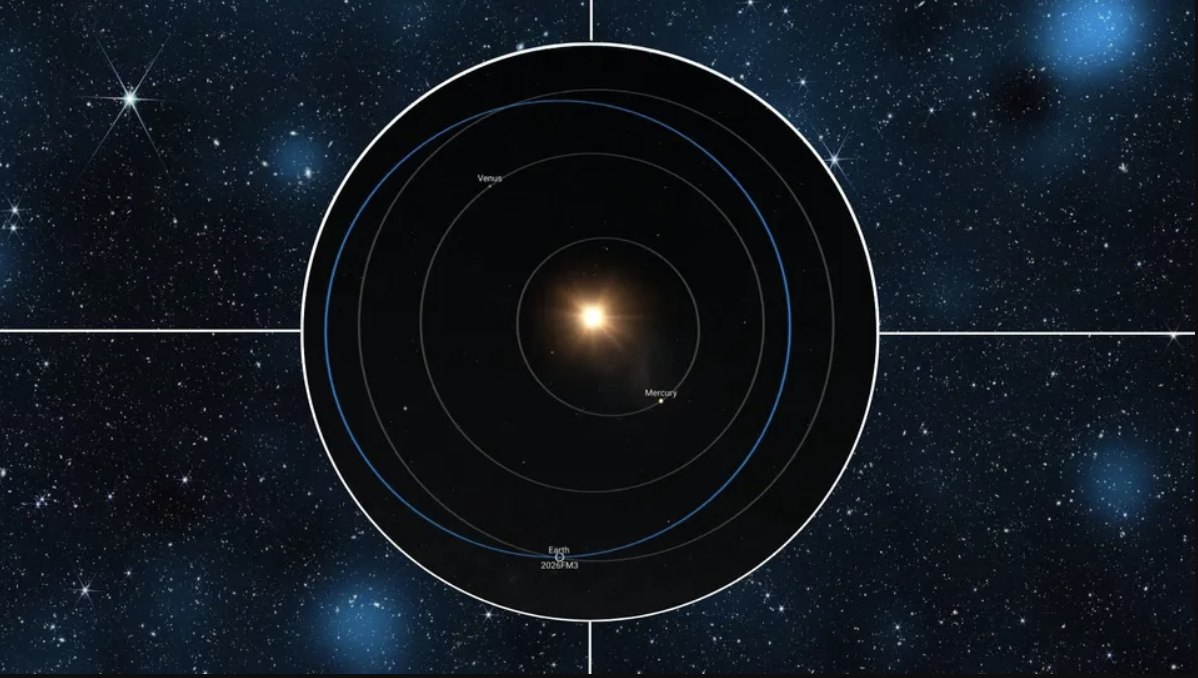 Image credit: Background: NASA JPL, NASA/STScI/J. DePasquale/A. Pagan. Inset: NEO 