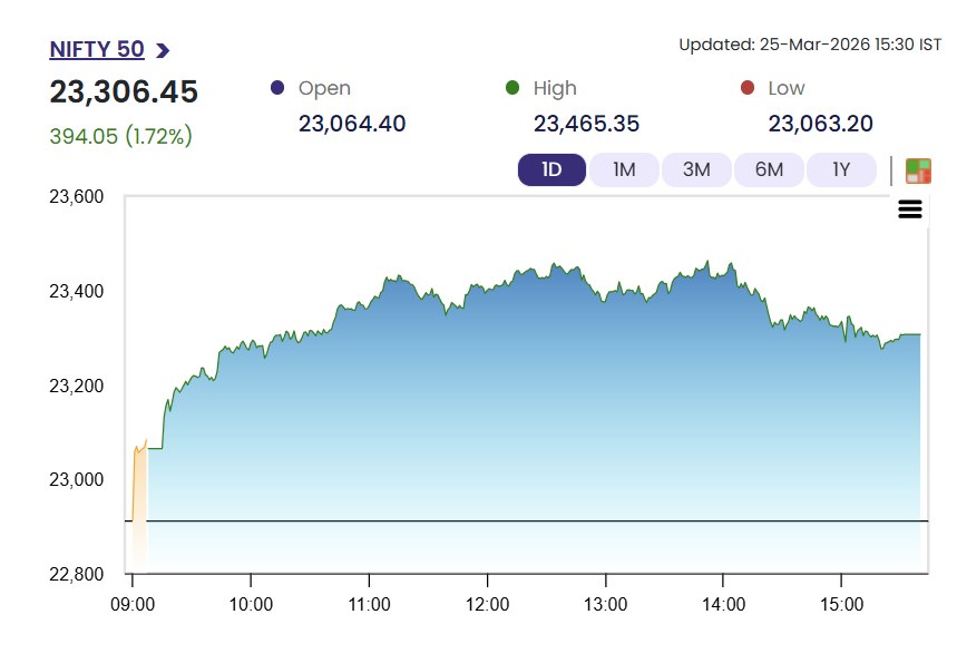 Indian Stocks for Australian Investors: 10 Picks Poised for Growth in 2026