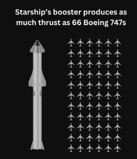 Elon Musk Calls Starship Super Heavy Booster Most Powerful Moving 