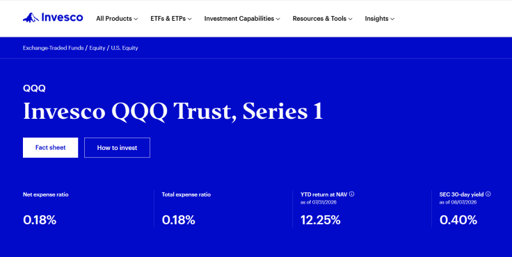 Nasdaq 100's QQQ ETF Holds Near Record High As Wall