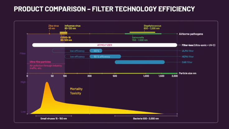 Atmofizer Air Purifier introduction
